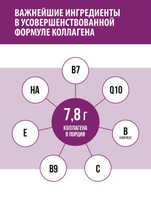 1WIN / Бьюти Коллаген + Гиалуроновая кислота + Витамины B + Витамин С, Нейтральный вкус, 240гр. 30 порций